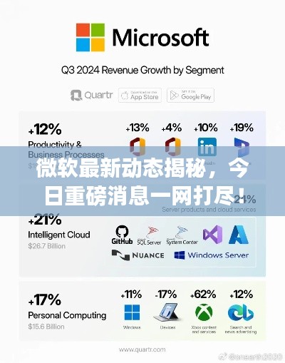 微软最新动态揭秘，今日重磅消息一网打尽！