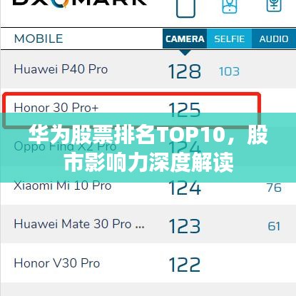 华为股票排名TOP10,股市影响力深度解读