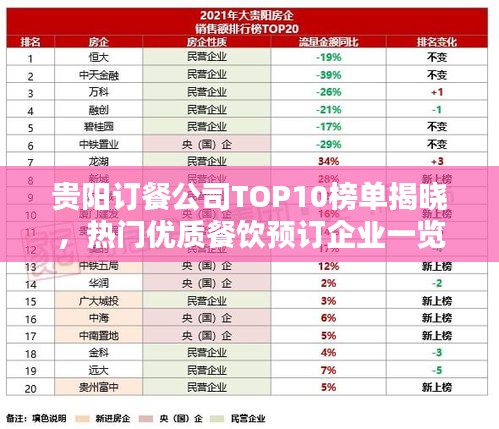 贵阳订餐公司TOP10榜单揭晓,热门优质餐饮预订企业一览