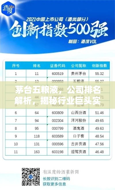 茅台五粮液,公司排名解析,揭秘行业巨头实力!