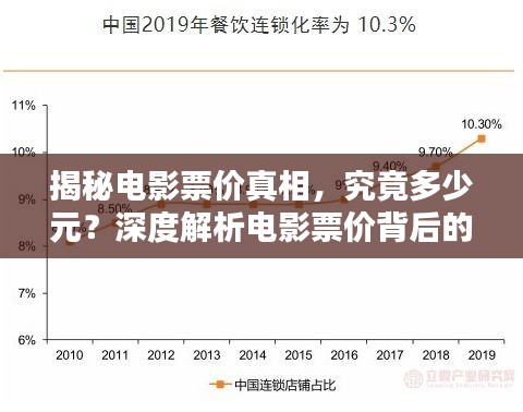 揭秘电影票价真相,究竟多少元?深度解析电影票价背后的影响因素
