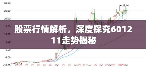 股票行情解析,深度探究601211走势揭秘