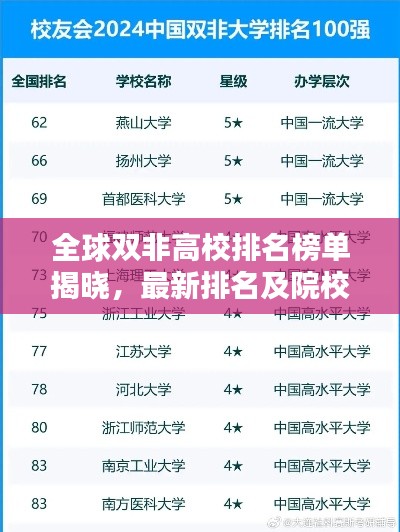 全球双非高校排名榜单揭晓,最新排名及院校概览