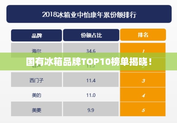 国有冰箱品牌TOP10榜单揭晓!