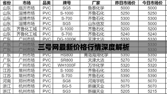 三号网最新价格行情深度解析