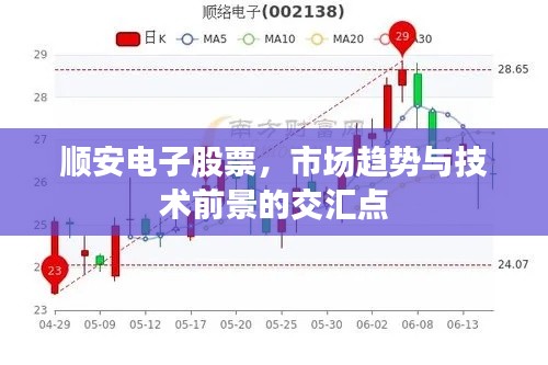 顺安电子股票,市场趋势与技术前景的交汇点