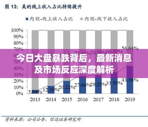 今日大盘暴跌背后,最新消息及市场反应深度解析