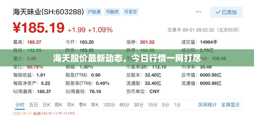 海天股价最新动态,今日行情一网打尽