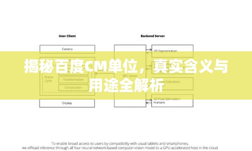 揭秘百度CM单位,真实含义与用途全解析