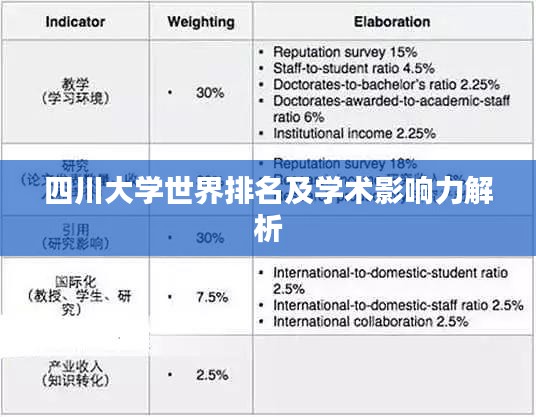 四川大学世界排名及学术影响力解析