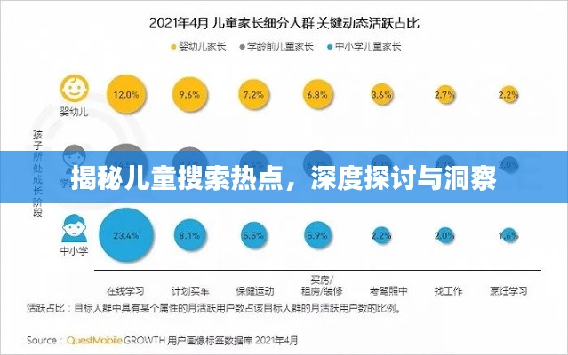 揭秘儿童搜索热点,深度探讨与洞察