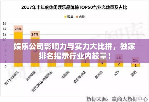 娱乐公司影响力与实力大比拼,独家排名揭示行业内较量!